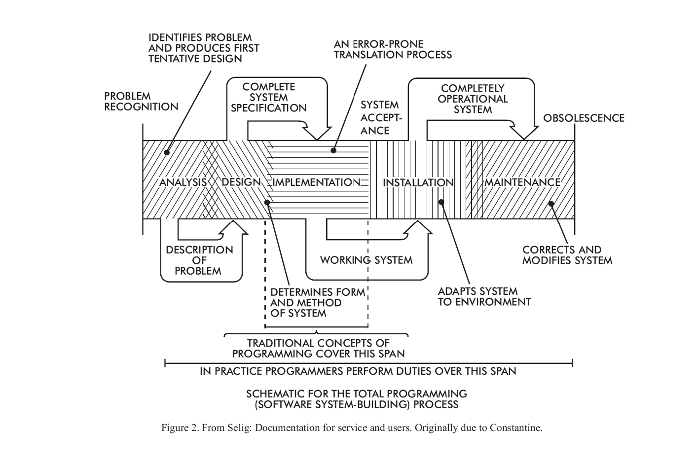 From Sellig: Documentation for service and users. Originally due to Constantine.