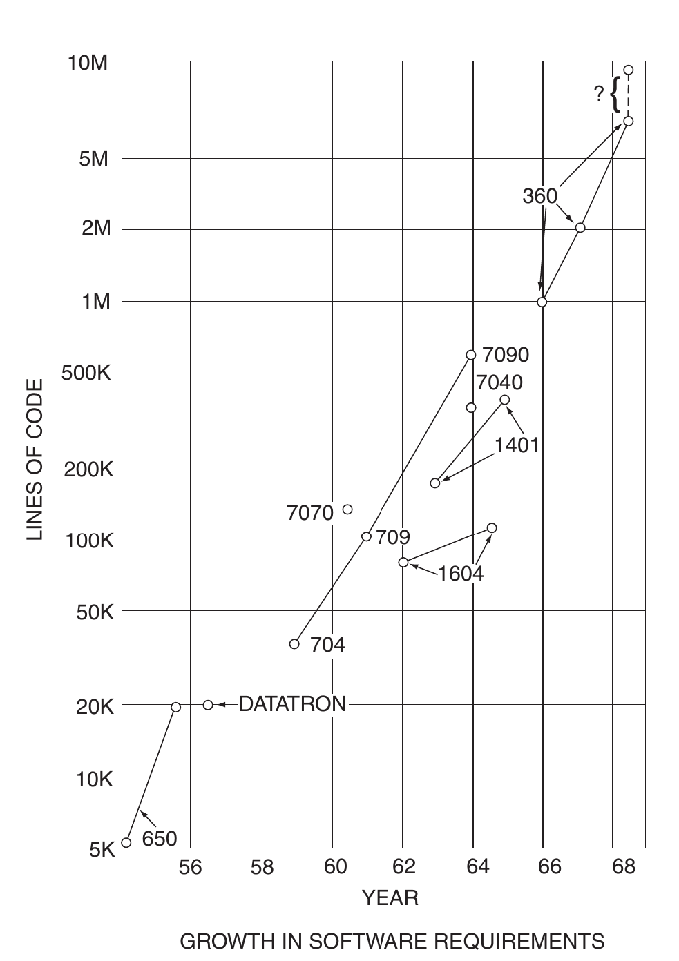 Figure 6. Provided by McClure