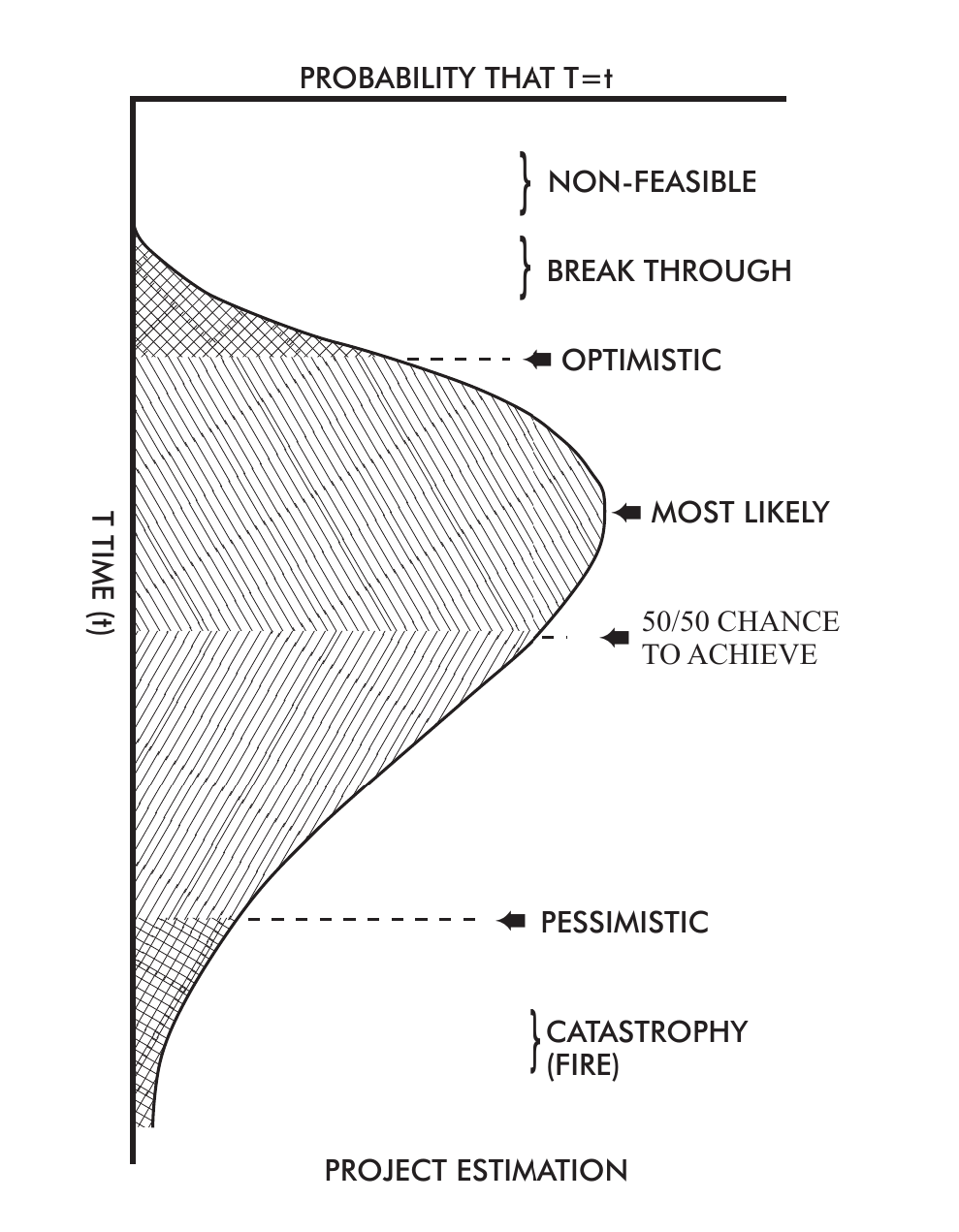 Figure 8. Project Estimation.