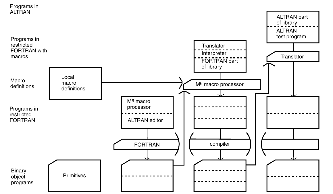 Figure 2. Installation steps