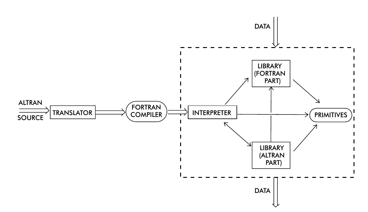 Figure 1. Overall structure of the system
