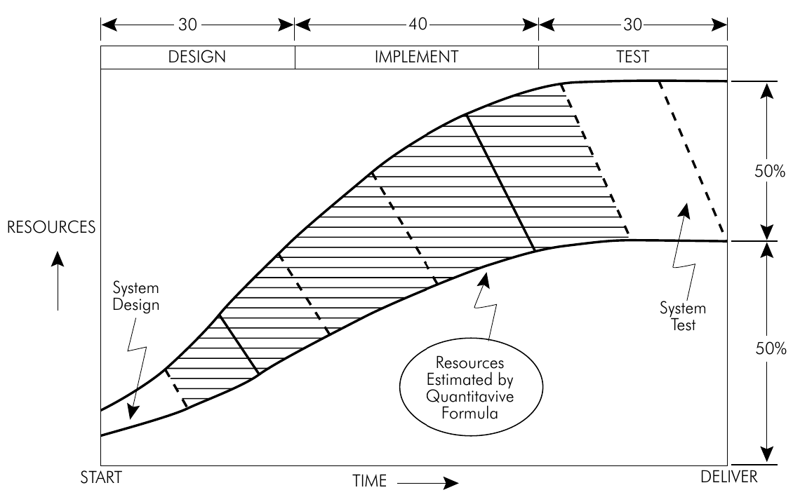 Figure 4. Scope of quantitative estimate