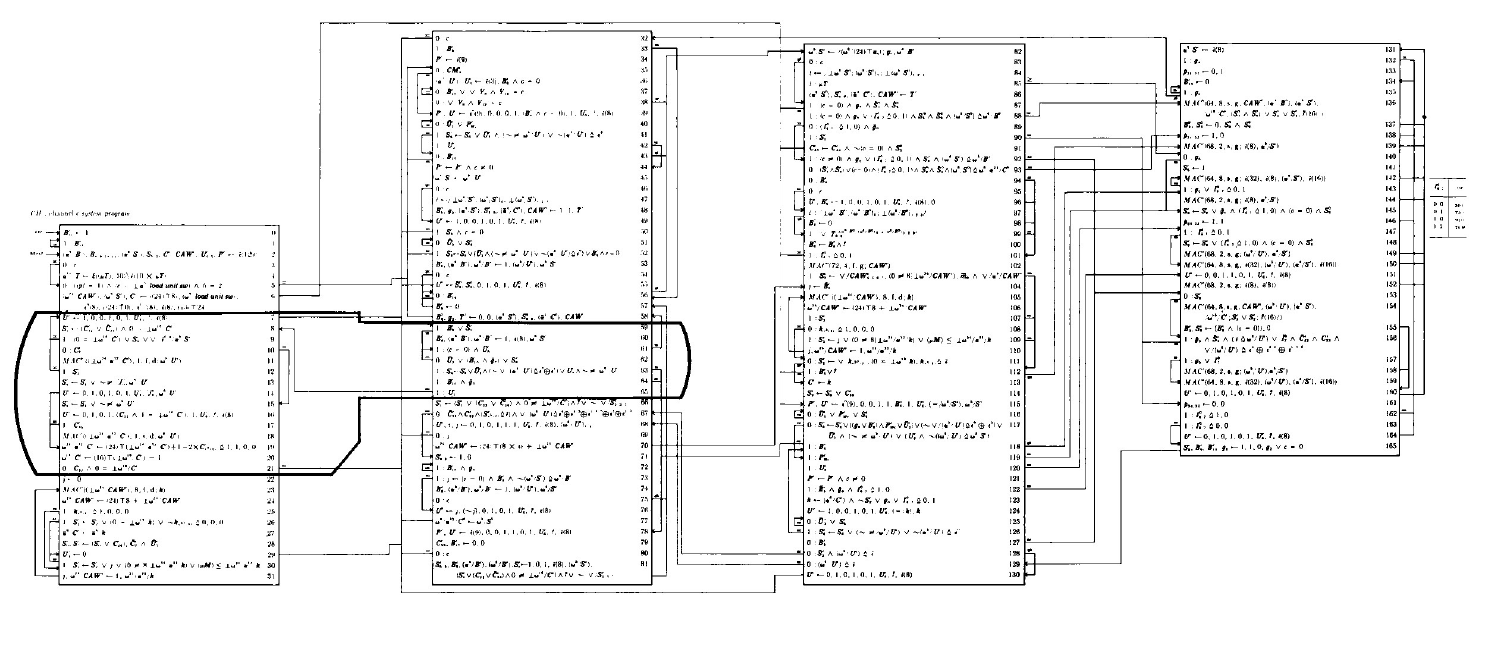 Figure 2. System/360 channel program (from Reference 2)