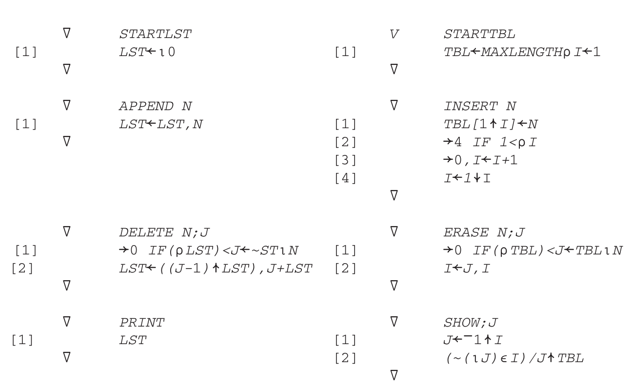 Figure 1. Two systems for maintaining a table